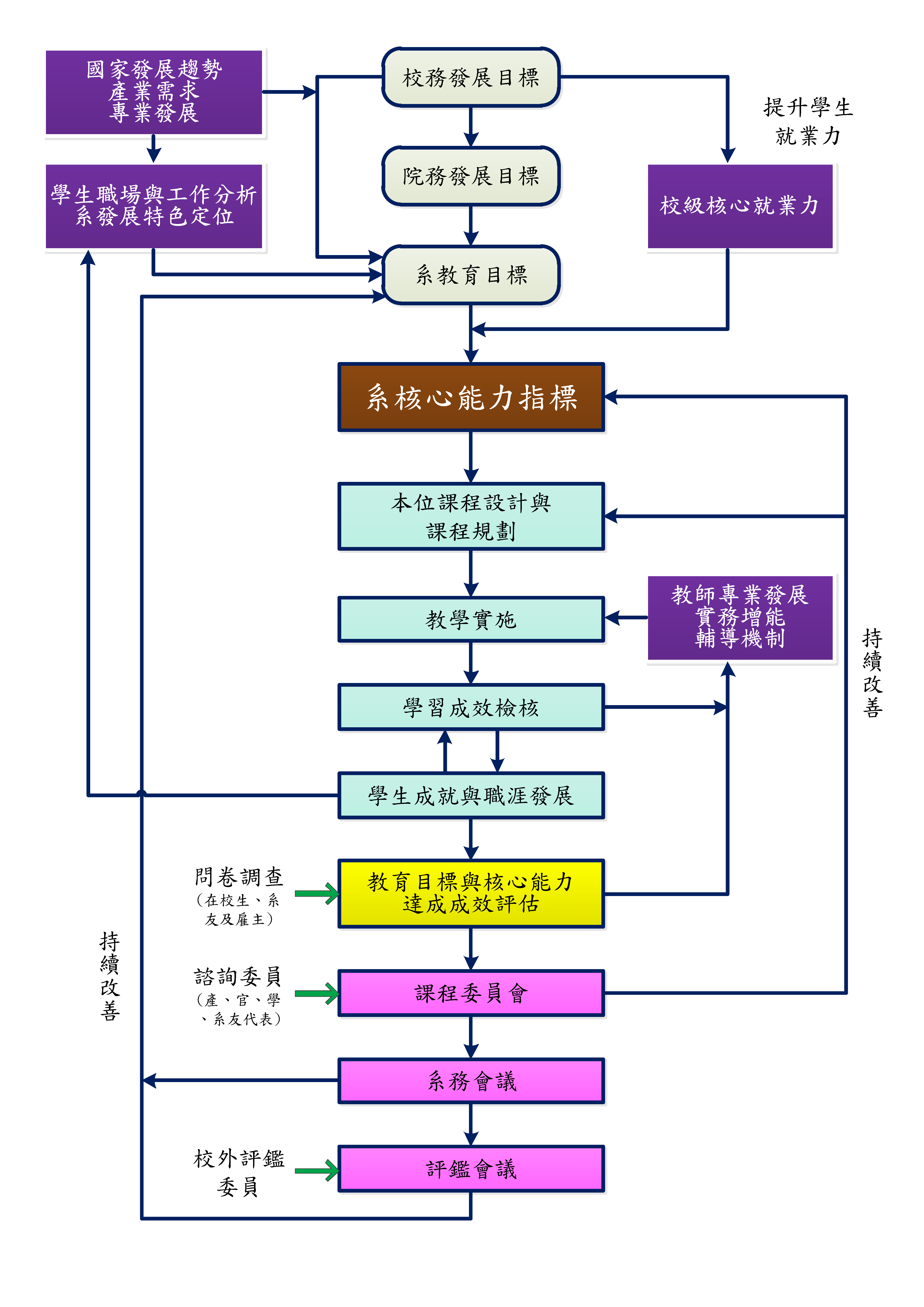 教育目標圖